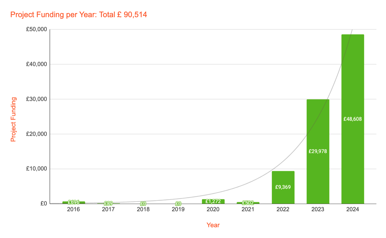 Screenshot 2025-06-20 at 16.17.34 Impact for conservation